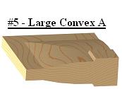 Large Convex A Panel